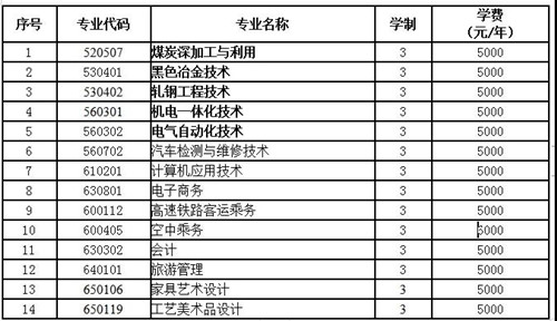 伊春职业学院招生专业