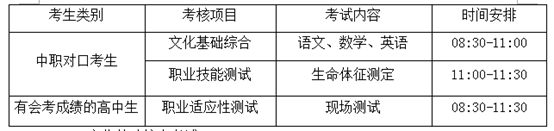 河南护理职业学院招生