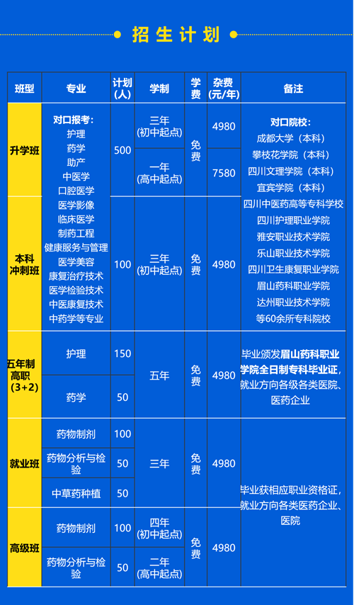 乐山市医药科技高级技工学校