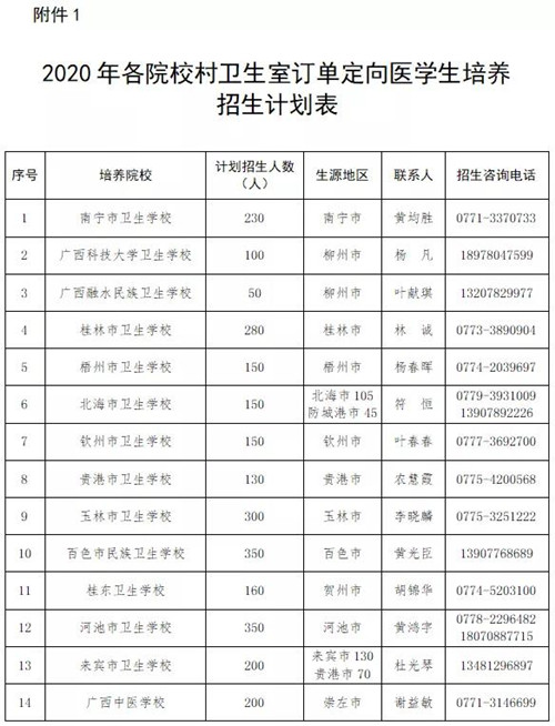 钦州市卫生学校