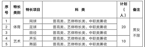 雅安职业技术学院招生计划