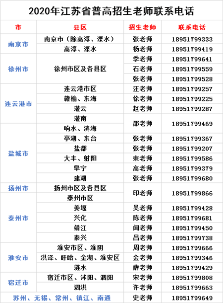 钟山职业技术学院招生电话