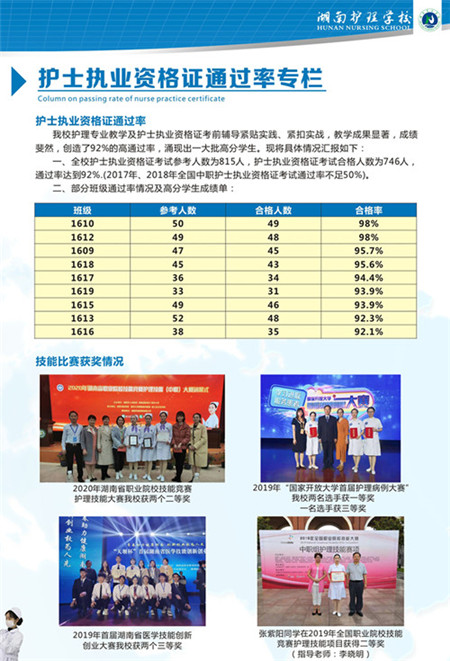 湖南护理学校2020年招生简章