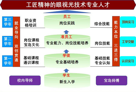 成都职业技术学院招生