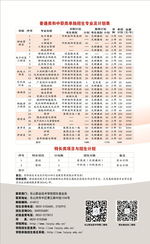 乐山职业技术学院2019年单独招生简章