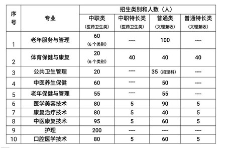 四川中医药高等专科学校