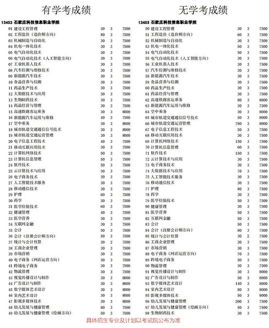 石家庄科技信息职业学院填志愿