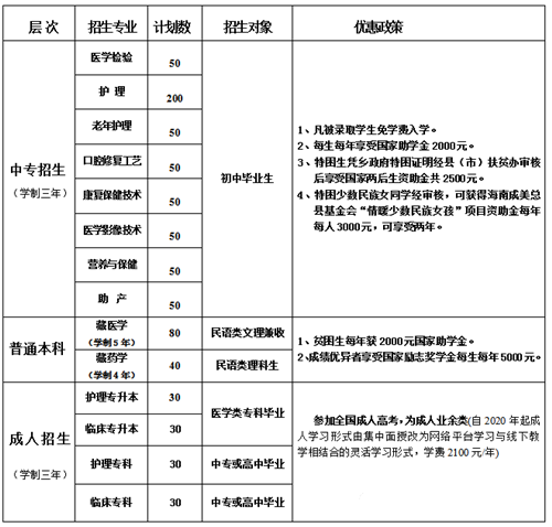 甘南藏族自治州卫生学校