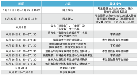 杭州职业技术学院招生