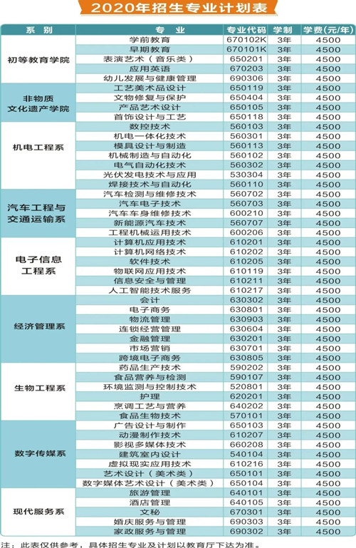 兰州职业技术学院2020年招生专业介绍