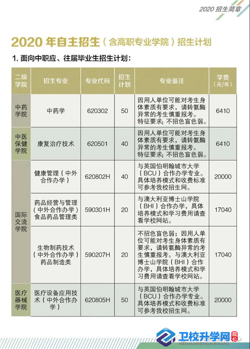 广东食品药品职业学院招生