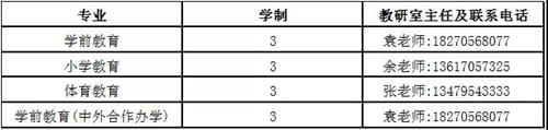 宜春职业技术学院