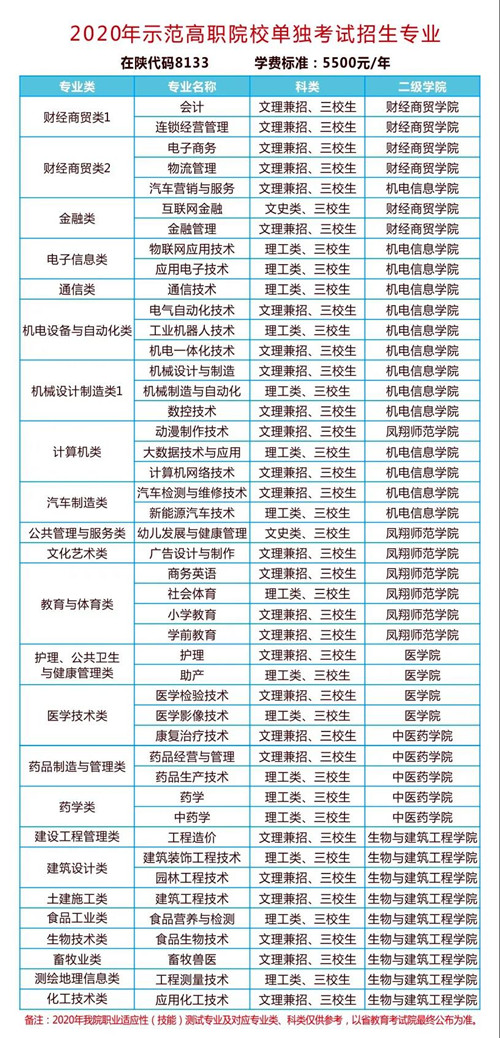 宝鸡职业技术学院2020年单独招生计划（图片）