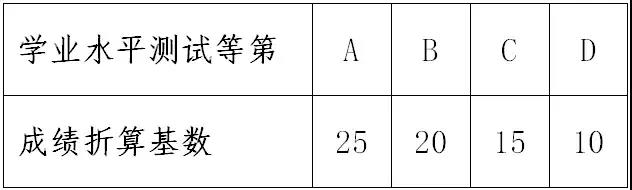 宁波卫生职业学院招生