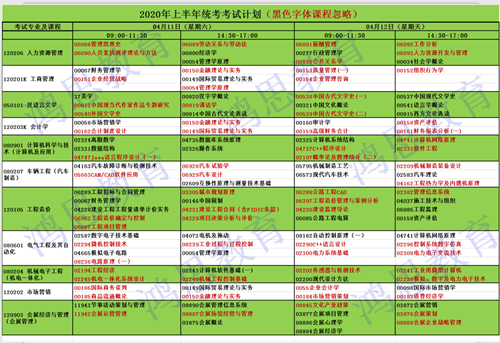 重庆自考医护专业专升本可以吗