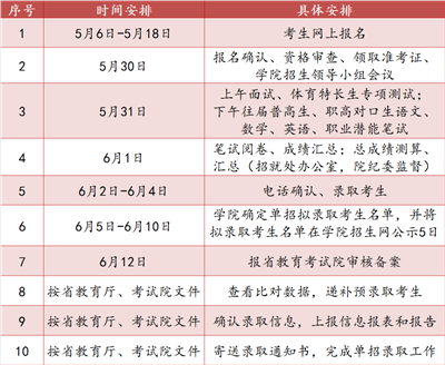 长沙卫生职业学院招生计划