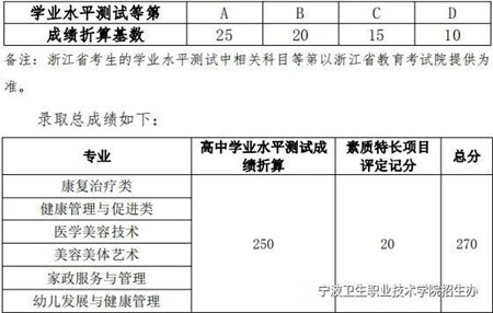 宁波卫生职业技术学院2020年高职提前招生章程