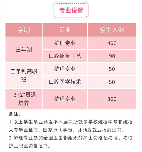 哈尔滨医护卫生学校招生计划