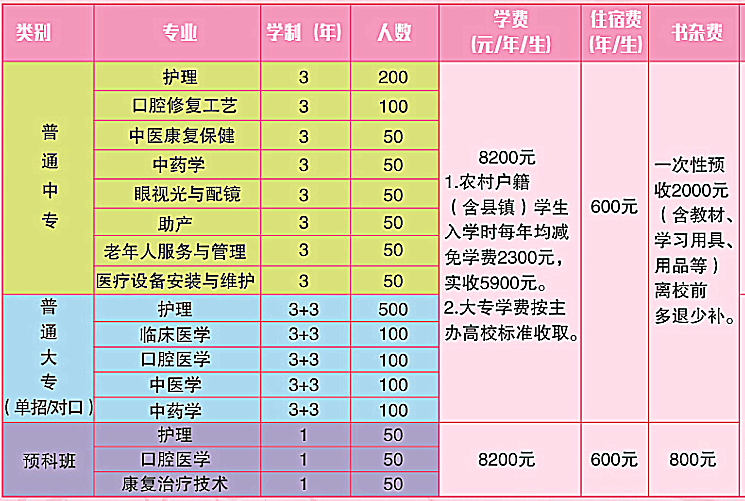 石家庄天使护士学校招生计划