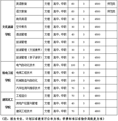 营口职业技术学院2020年招生计划（单招）