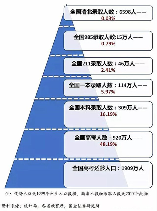 卫校招生