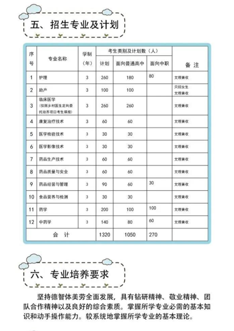 安庆医药高等专科学校2020年分类考试招生简章（图）