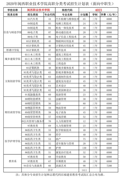 闽西职业技术学院