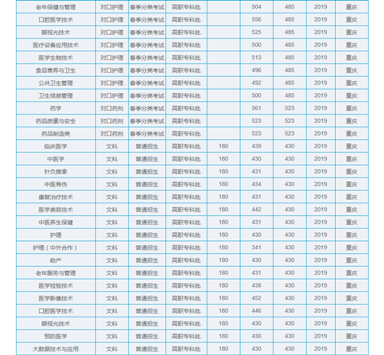 重庆三峡医药高等专科学校