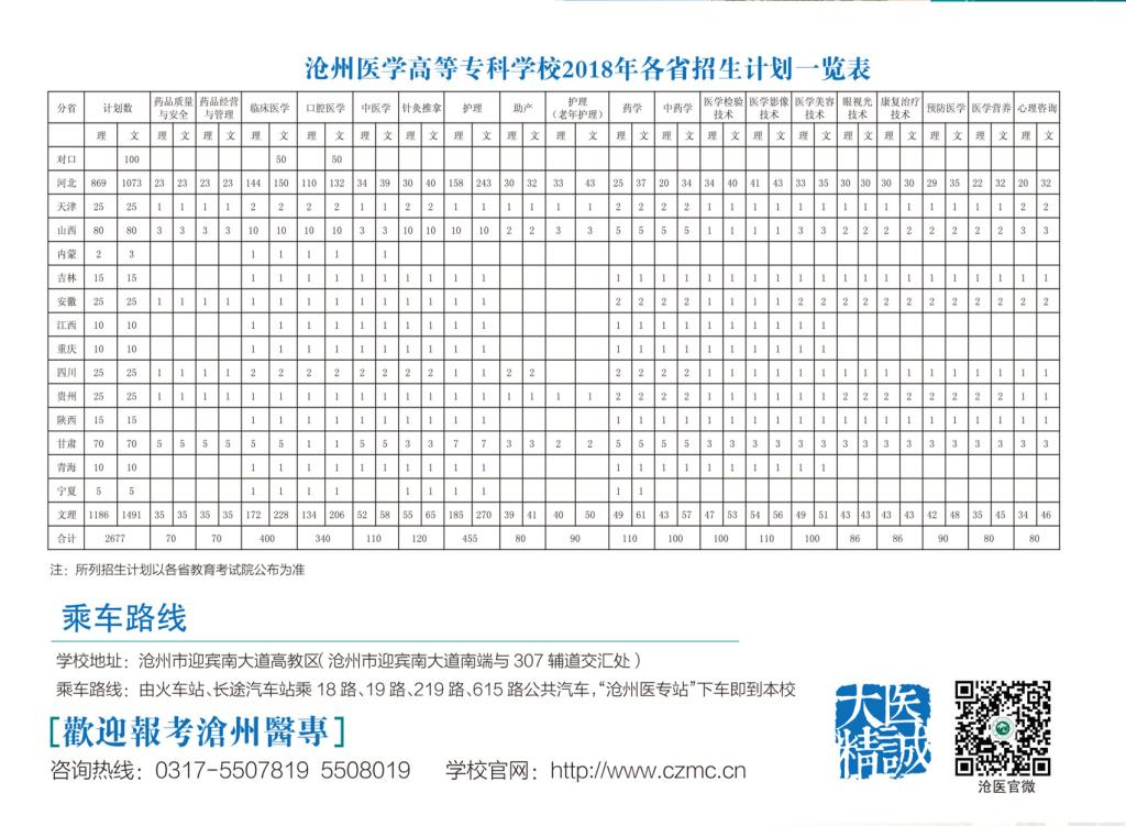 沧州医学高等专科学校2019年招生简章和招生计划