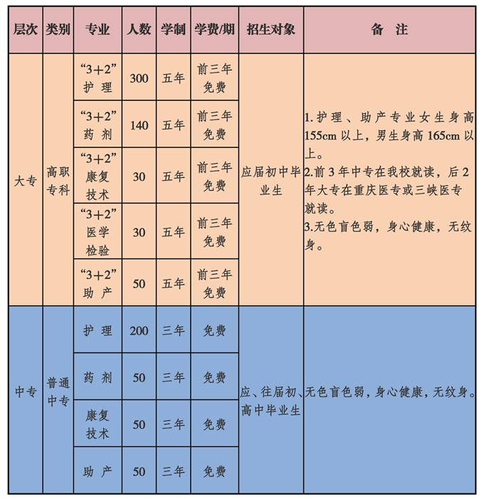 重庆医药学校