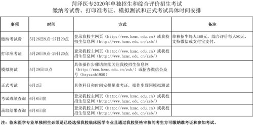 菏泽医学专科学校