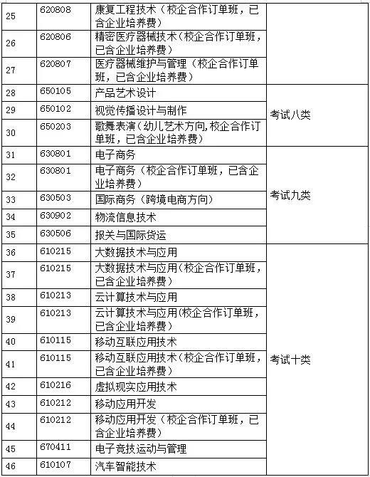 曹妃甸职业技术学院