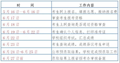 盘锦职业技术学院