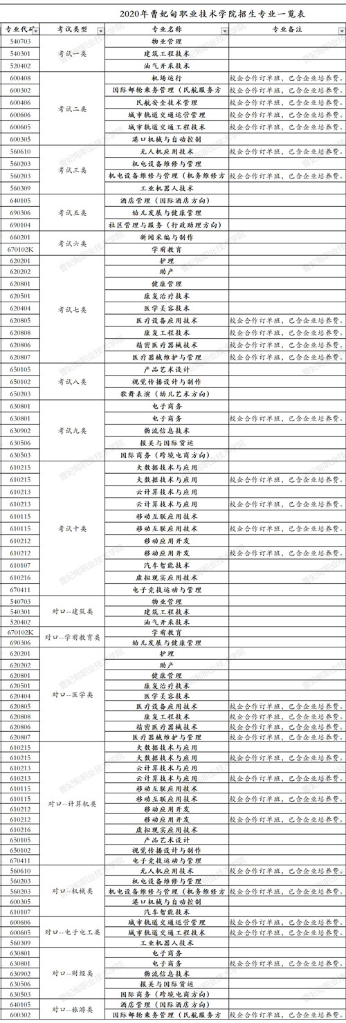 曹妃甸职业技术学院2020年招生计划（单招）