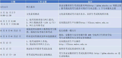 皖西卫生职业学院2020年分类考试招生报名、测试、录取的时间安排