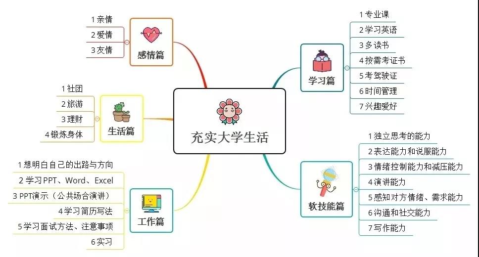 南京建康技工学校