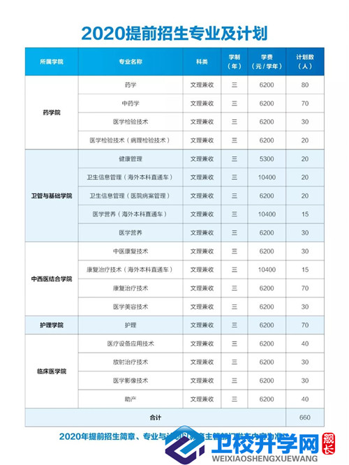 江苏卫生健康职业学院招生计划