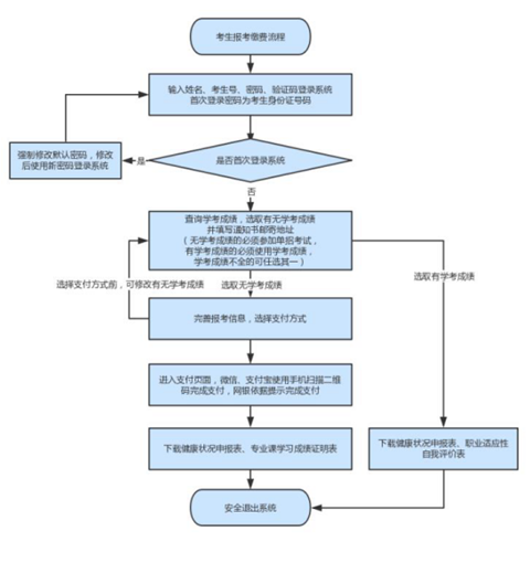 河北科技学院