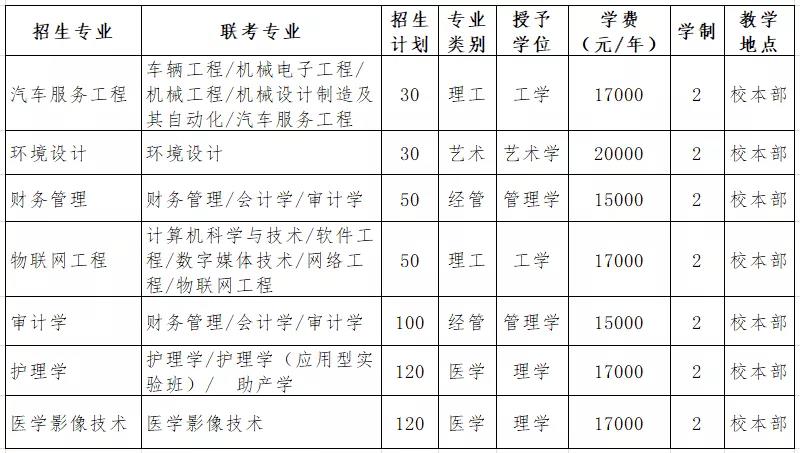  河北东方学院招生