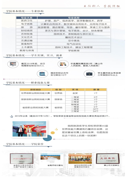 黄山职业技术学院2020年分类招生简章