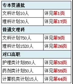 重庆三峡医药高等专科学校