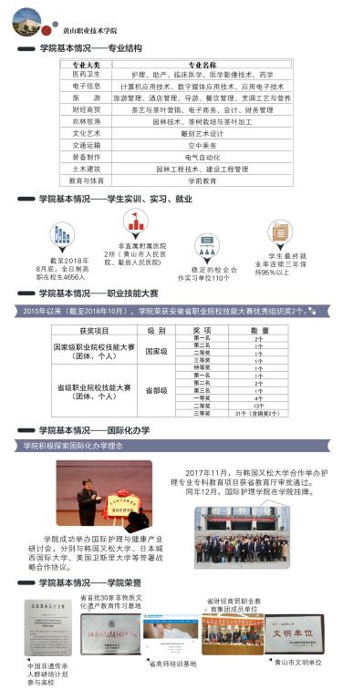 黄山职业技术学院2019年分类考试招生简章