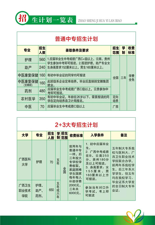 百色市民族卫生学校2020年招生简章