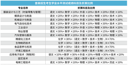 杭州职业技术学院招生计划