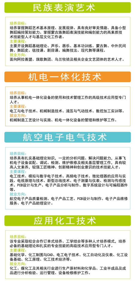 阿拉善职业技术学院2020年招生简章