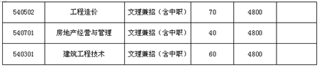 营口职业技术学院2020年单独招生报考指南