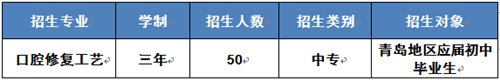 山东省青岛卫生学校2020年招生计划