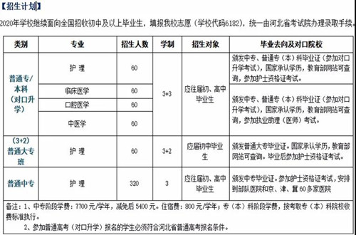 石家庄和平医学中等专业学校招生计划