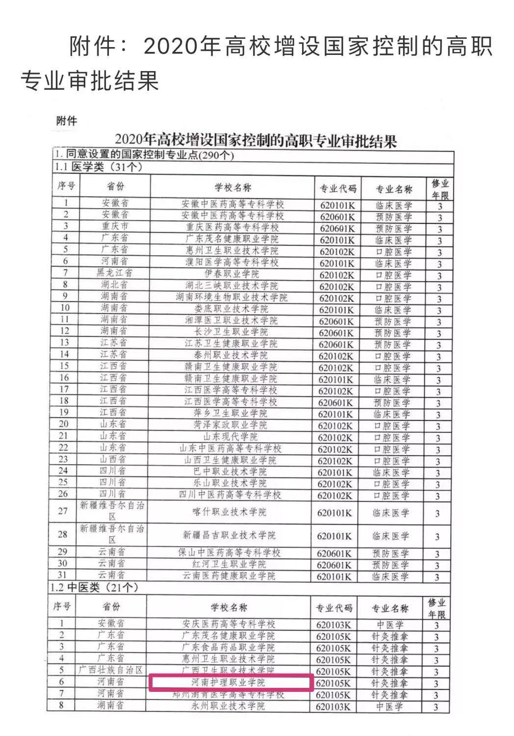 河南护理职业学院