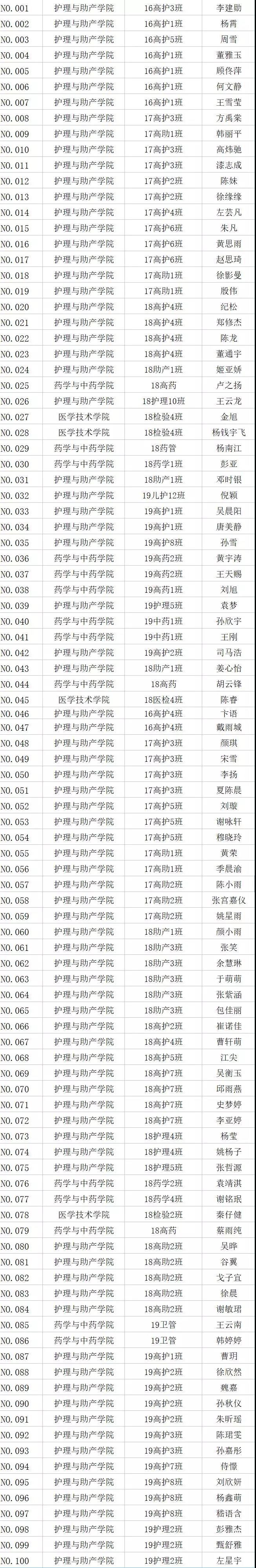 江苏护理职业学院招生